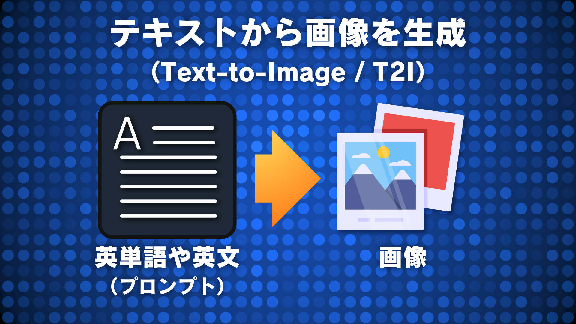英単語や英文のプロンプトを入力して画像を生成する仕組みの既存スライド