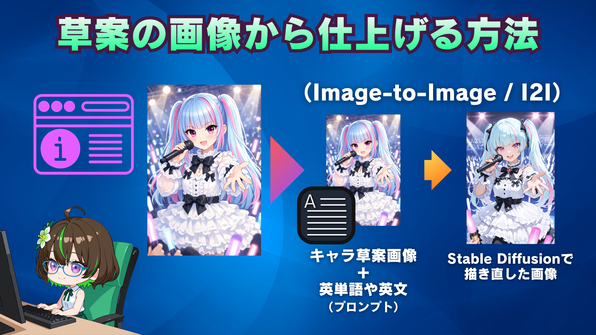 ざすこが操作し、メイの草案画像とプロンプトから描き直した画像へつなぐ既存スライド