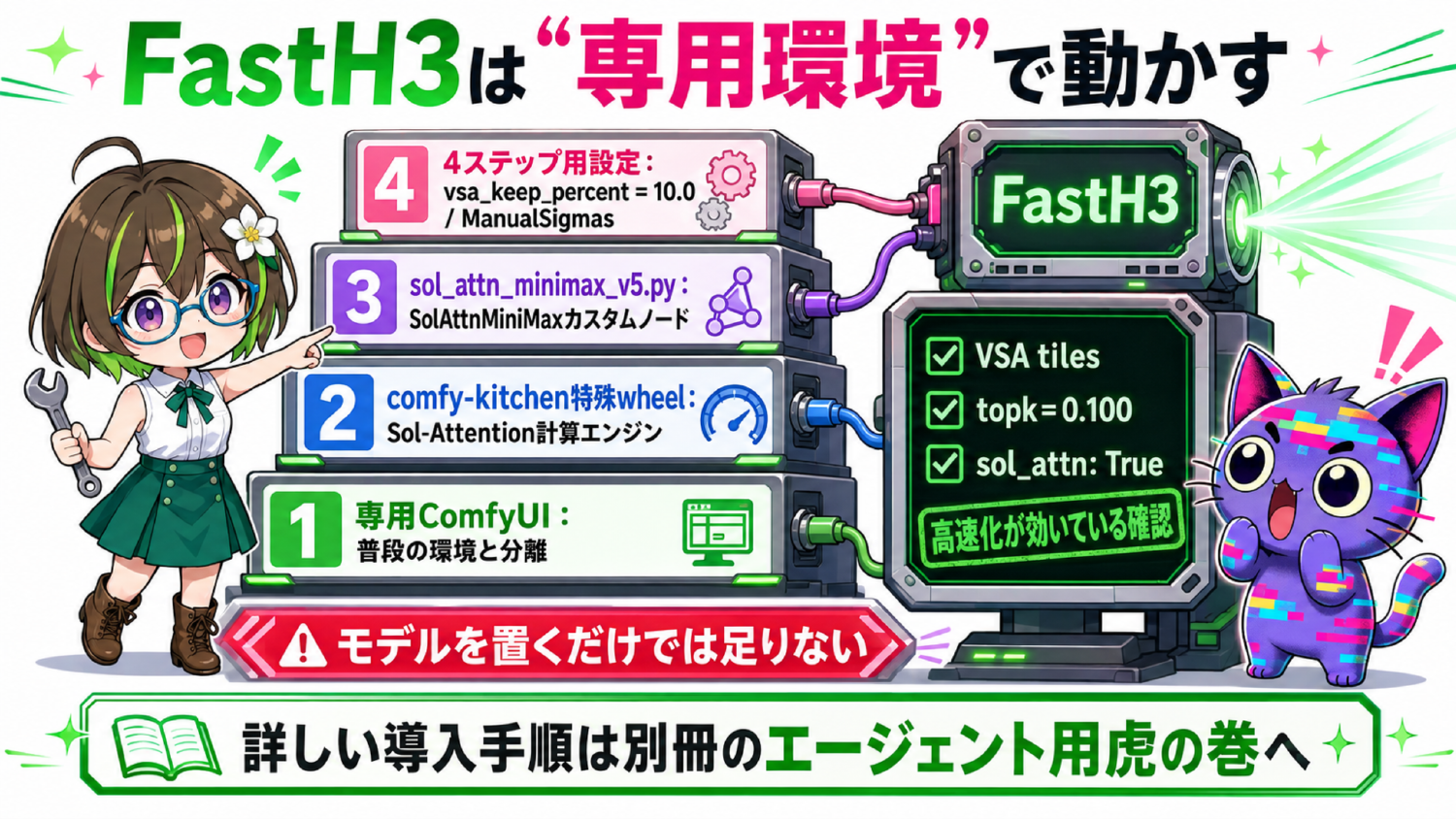 専用ComfyUI、計算エンジン、追加ノード、4ステップ設定をそろえる導入要点
