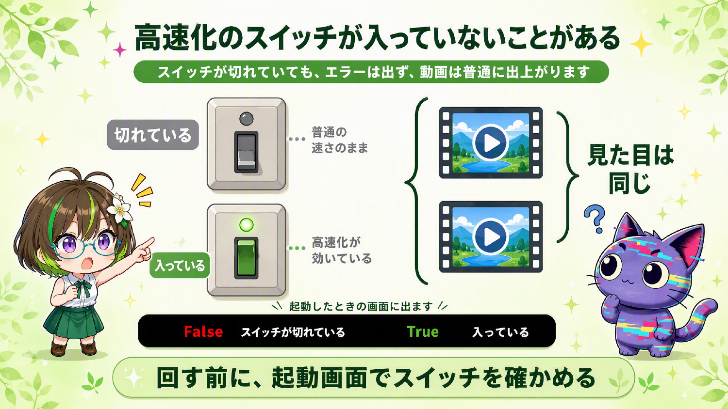 動画の出力成功と、高速化が有効なことは別に確認するという図