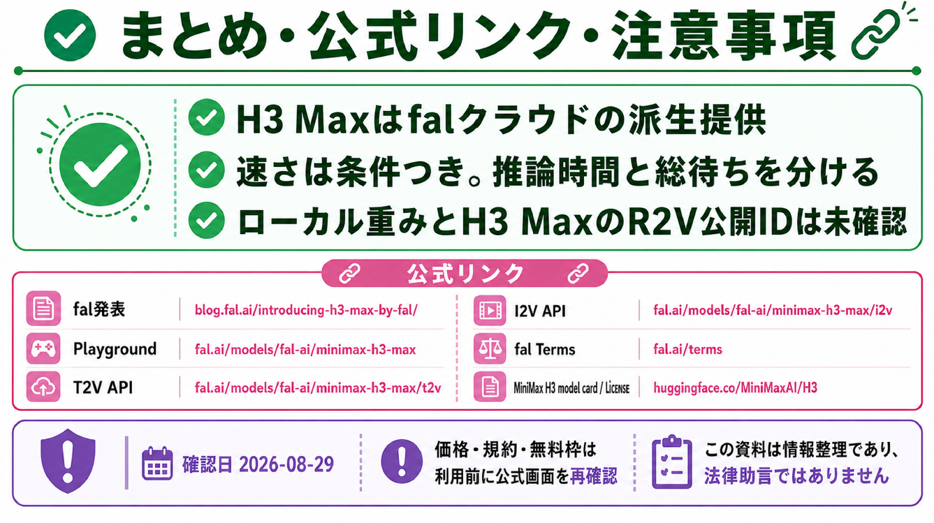 H3 MAXの公式案内、Playground、API、利用規約、モデルカードへのリンクを整理した図