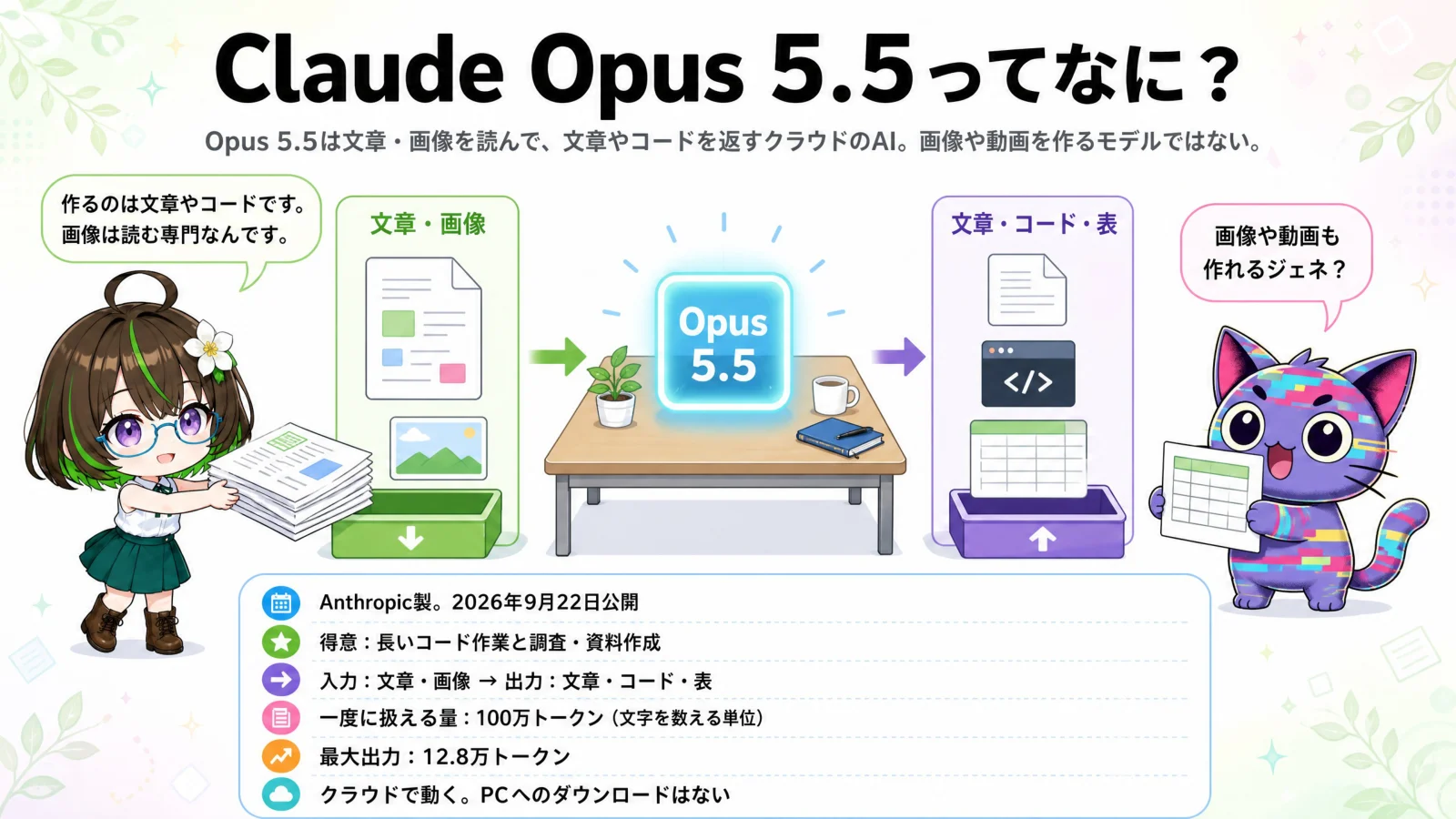 Claude Opus 5.5ってなに？のスライド。文章や画像を読んで、文章・コード・表を返すクラウドのAI