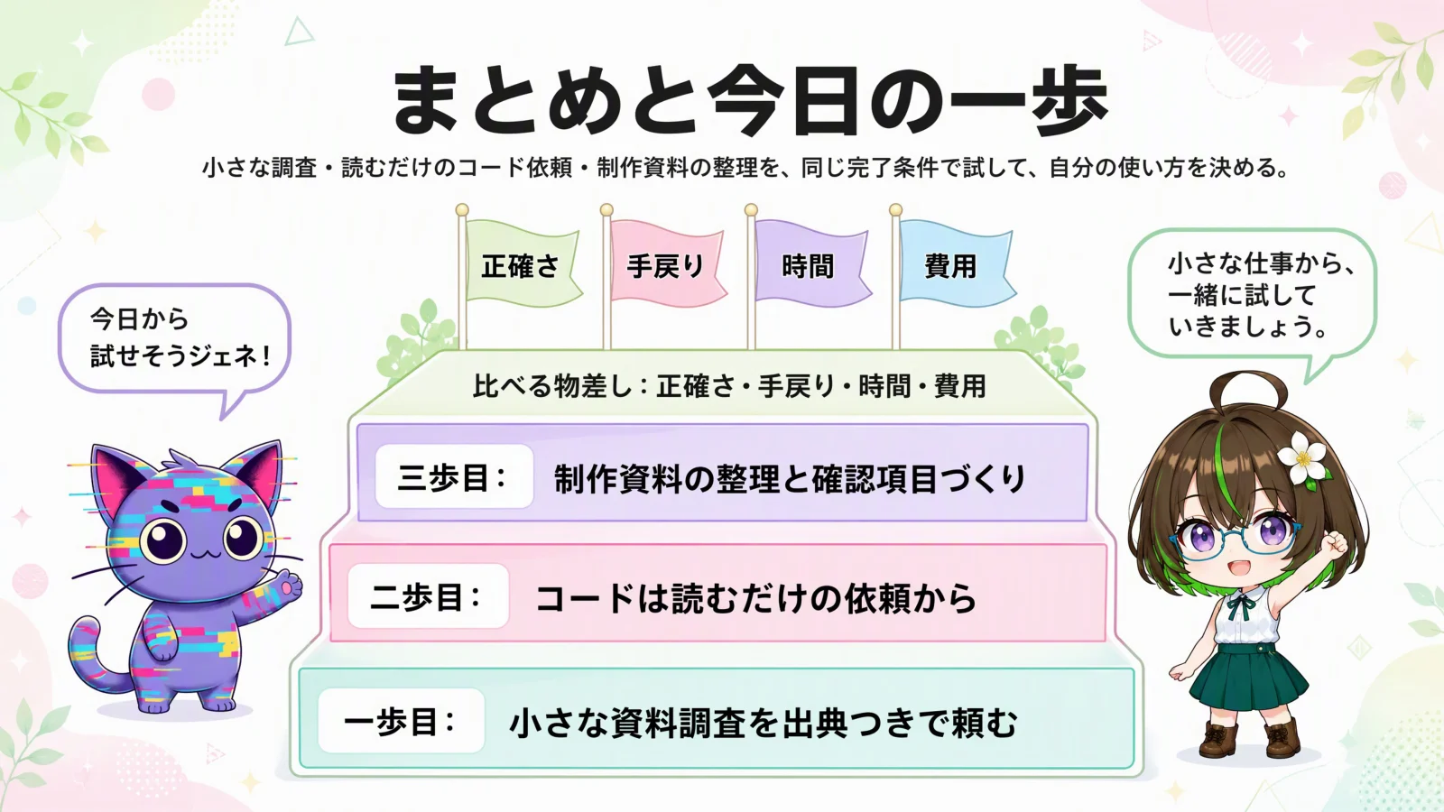 まとめと今日の一歩のスライド。小さな調査や読み取りから始めて、段階的に任せる範囲を広げる