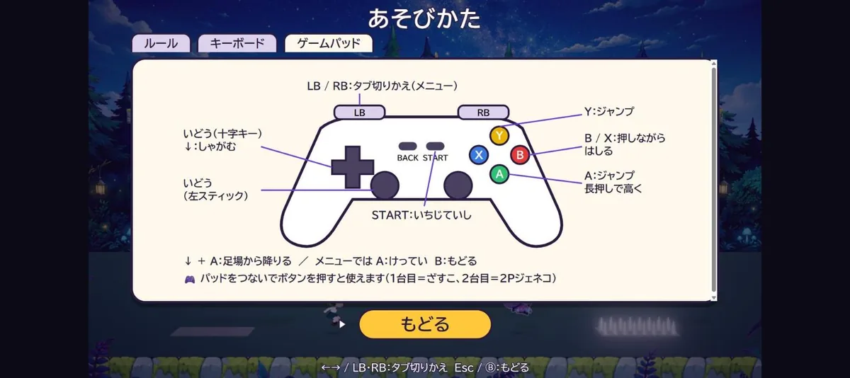 ゲーム内の、ゲームパッドの操作説明