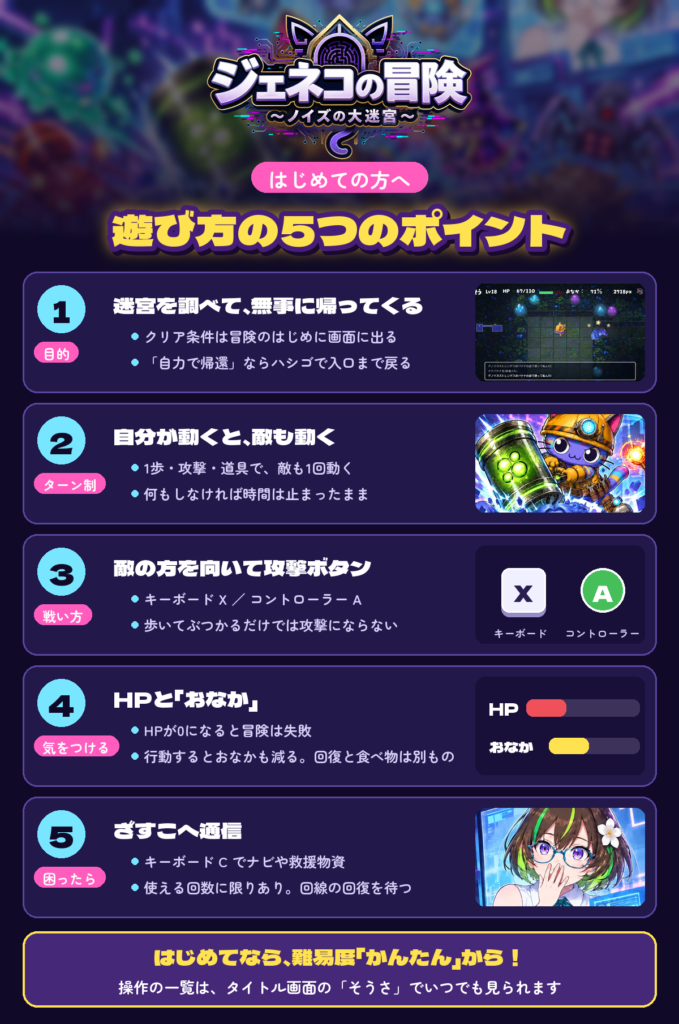 はじめての方へ 遊び方の5つのポイント（目的・ターン制・戦い方・HPとおなか・ざすこへ通信）